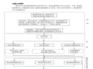 已驗(yàn)收項(xiàng)目是否適用《污染影響類建設(shè)項(xiàng)目重大變動(dòng)清單(試行)》？設(shè)備圖片